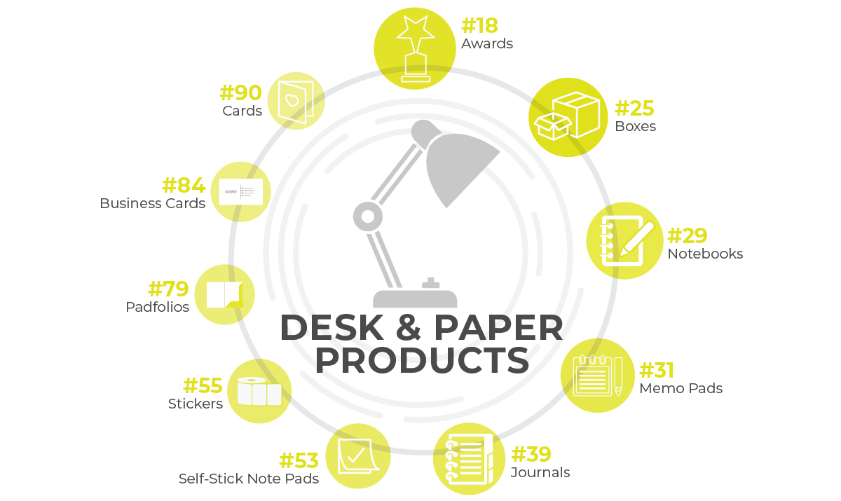 Desk Accessories/Paper Products Infographic